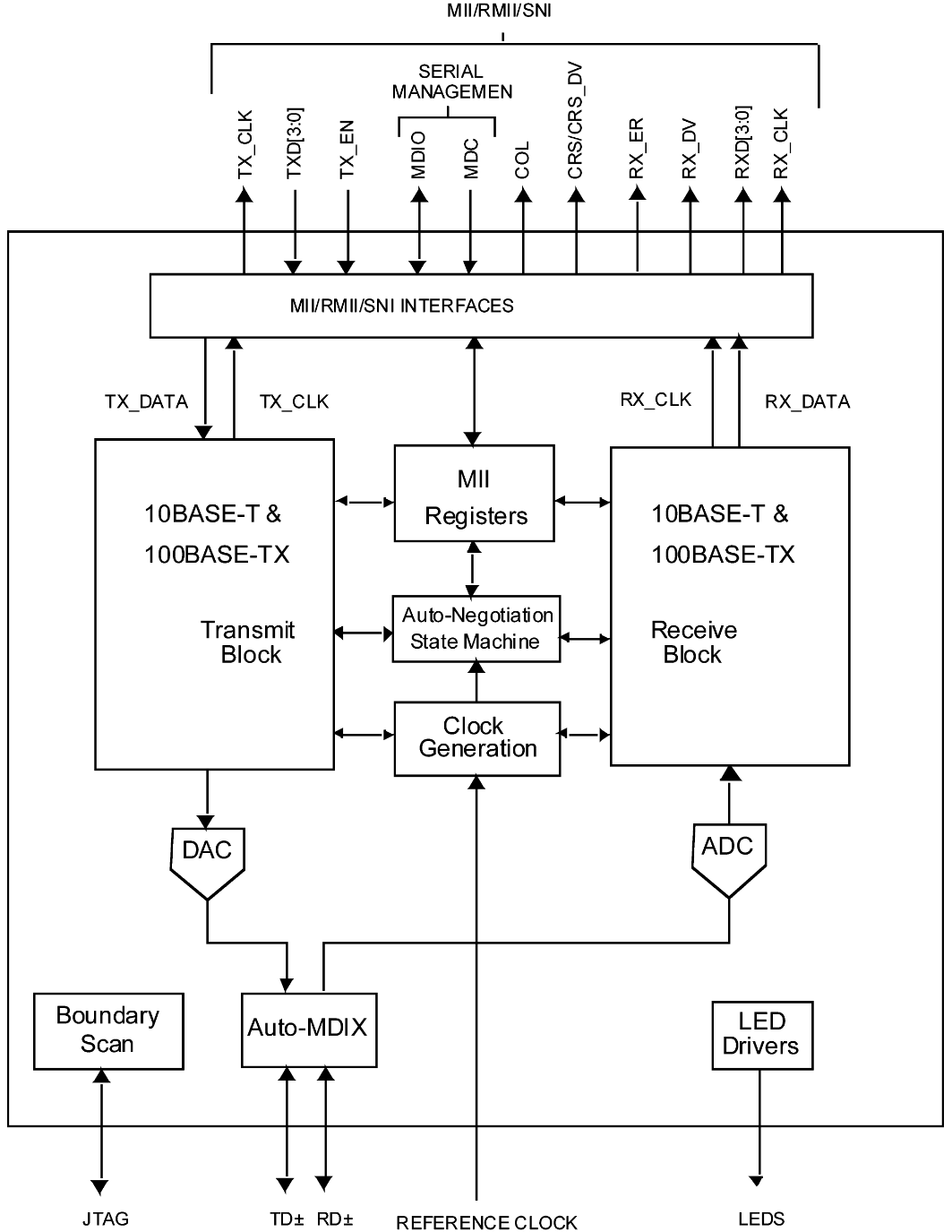 DP83848KSQ NOPB